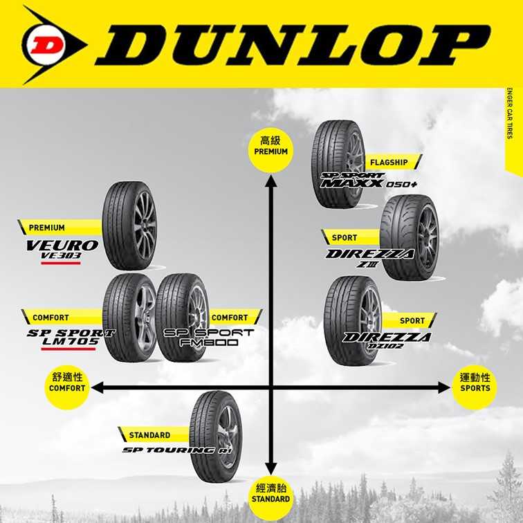 登祿普輪胎maxx 050 操控性能旗艦胎19吋 四輪組 免費安裝dunlop Sp Sport Maxx 050 汽車輪胎 全品牌19吋輪胎免費安裝